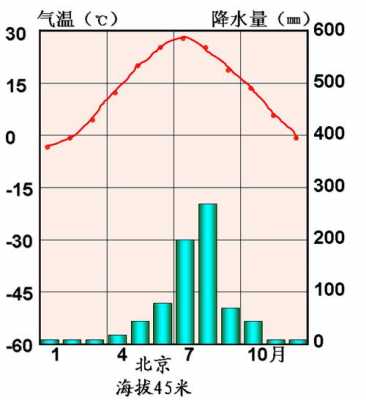 北京属于什么气候地带 北京属于什么气候