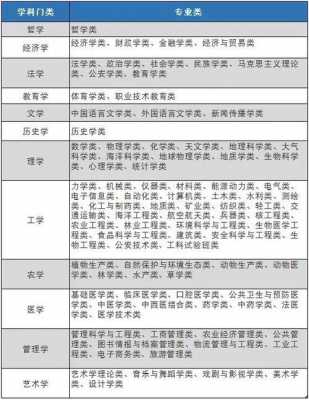 现在学什么专业就业好,现在学啥专业好 