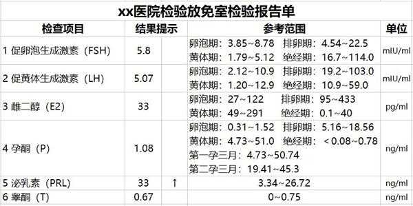 女性激素六项什么时候检查最好,查激素六项的最佳时间 