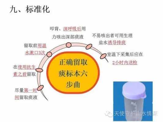 痰培养是查什么的-痰培养是什么意思