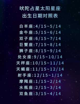 5月7是什么星座_5月7日是什么星座