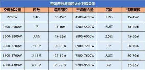  空调多少匹什么意思「空调多少匹啥意思」