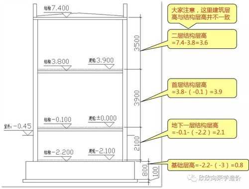 什么是层高和净高