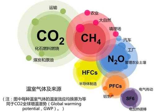 气体是什么_温室气体是什么