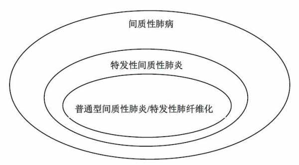 什么是肺间质炎症