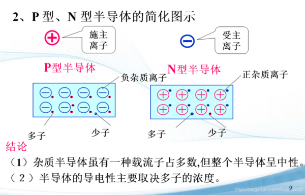 空穴是什么的简单介绍