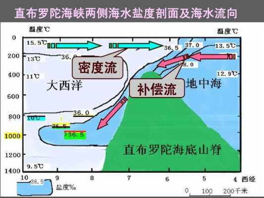  什么是海峡「什么是海峡流」