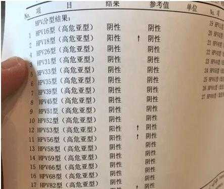 hpv12种高危型阳性是什么意思（hpv12种高危型阳性是什么意思16539）