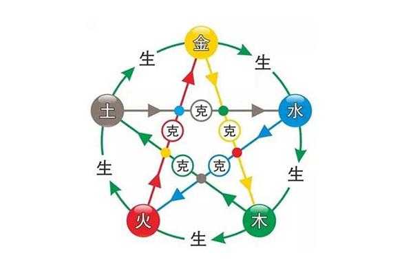 锋五行属什么意思及寓意 锋五行属什么
