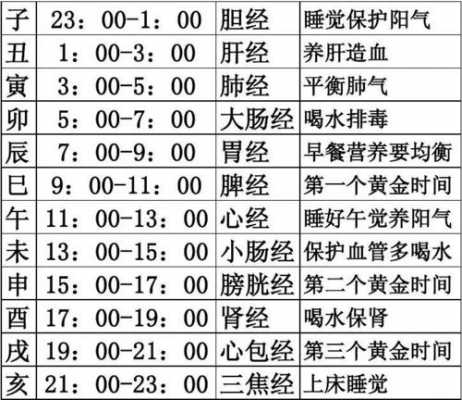 5到7点是什么时辰膀胱经-5到7点是什么时辰