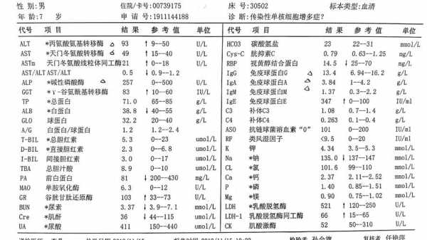 肝酶高是什么意思,肝酶高是什么情况 