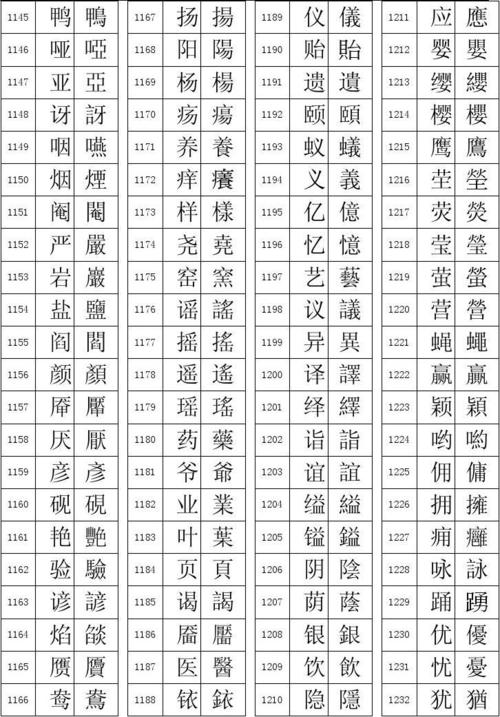 繁体字是什么意思（繁体字大全10000个）