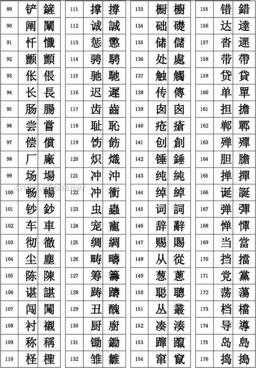 繁体字是什么意思（繁体字大全10000个）