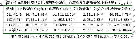 血清铁蛋白低说明什么要怎么处理 血清铁蛋白低说明什么