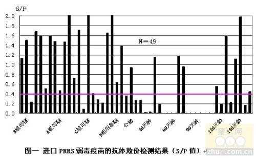 什么叫抗体,什么叫抗体效价 