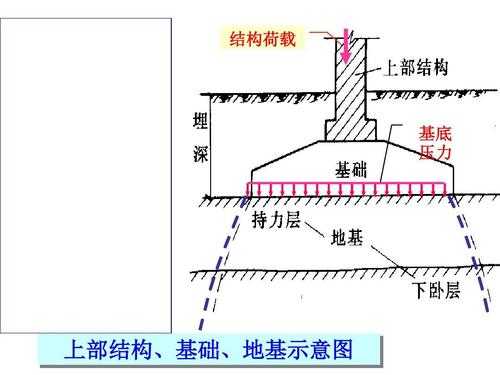 什么是地基_什么是地基处理