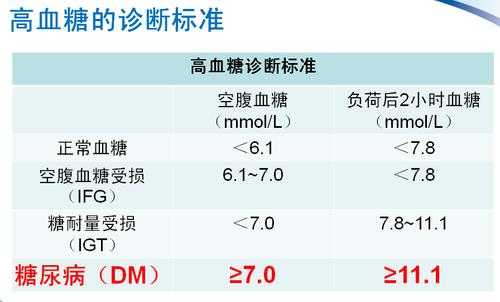 血糖高和尿糖高有什么区别