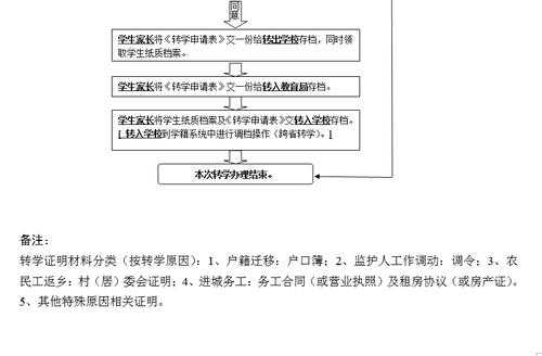 转学需要什么手续_六年级转学需要什么手续