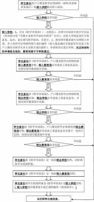 转学需要什么手续_六年级转学需要什么手续