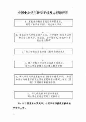 转学需要什么手续_六年级转学需要什么手续