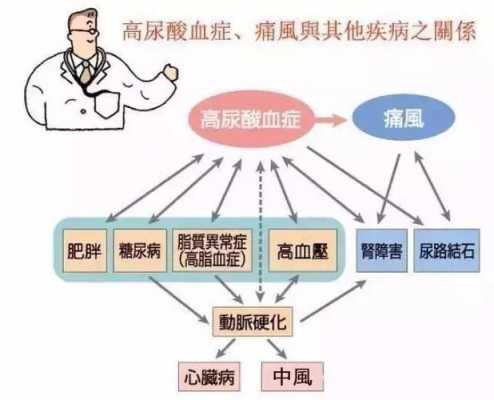 痛风主要是什么引起的（痛风症由什么引起的）