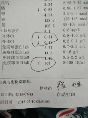 补体c1q偏高说明什么_补体c3偏高说明什么