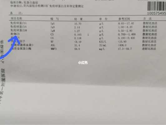 补体c1q偏高说明什么_补体c3偏高说明什么