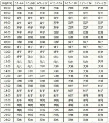 6月7号是什么星座_1984年6月7号是什么星座