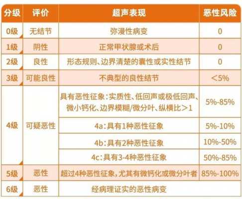 双侧甲状腺弥漫病变是什么意思百万医-双侧甲状腺弥漫病变是什么意思