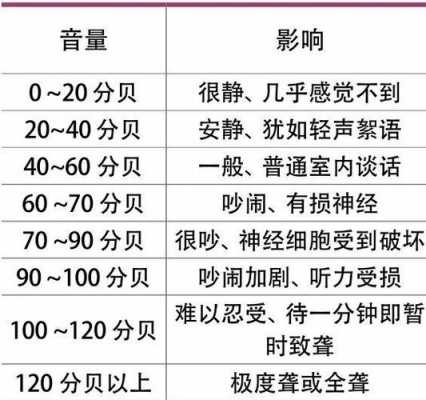 80分贝属于噪音吗 80分贝相当于什么声音