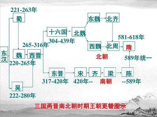 隋朝后面是什么朝代,隋朝后面是什么朝代分别是哪些朝代 