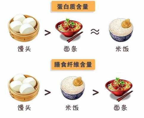 不吃主食吃什么_不吃主食吃什么能瘦下来