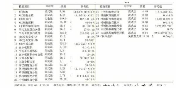 小孩c反应蛋白高说明什么