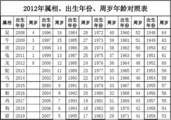 53属什么的今年多大-53属什么