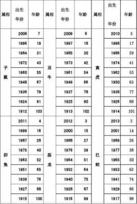 53属什么的今年多大-53属什么