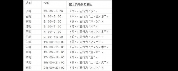 白天中午12点是什么时辰