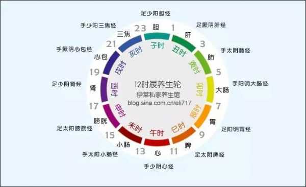 白天中午12点是什么时辰