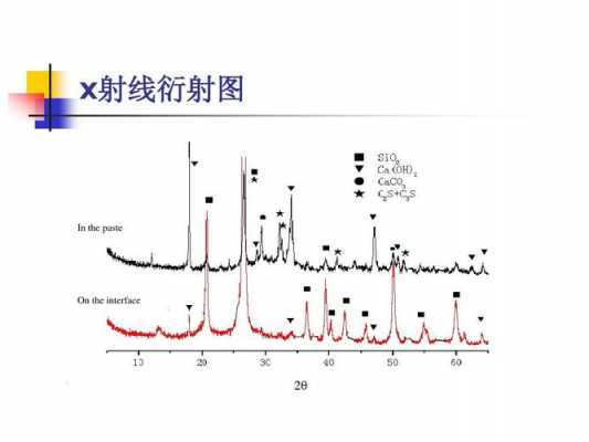 xrd是什么分析技术-xrd是什么