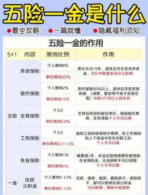 五险都有什么_五险都有什么险一金