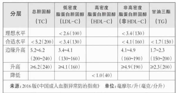 脂蛋白高是什么原因（血脂检查脂蛋白高是什么原因）