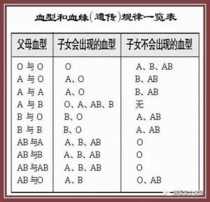 b型阳性血人的性格特征 b型阳性血是什么意思