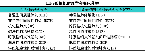 肺纤维化是什么意思?-肺纤维化是什么意思