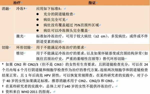 宫颈cin2级是什么意思（宫颈cin2级必须手术吗）