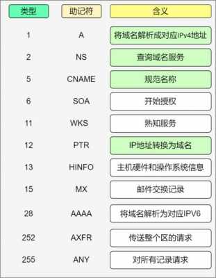  地址是什么意思「域名地址是什么意思」