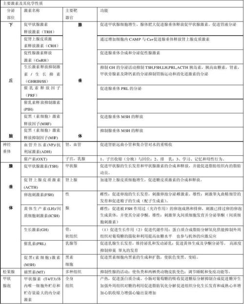  CA是什么激素「CA是什么激素的简称」