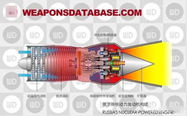 飞机为什么不用核动力发动机