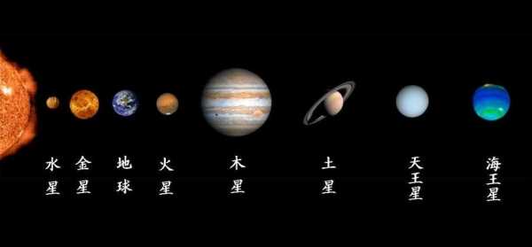  太阳系最大的行星是什么「太阳系最大的行星是什么星」