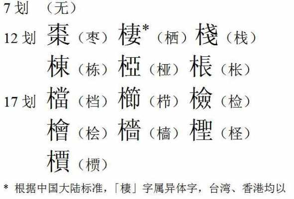 带木字旁的字有什么含义-带木字旁的字有什么