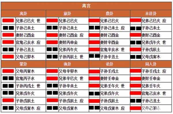  离宫是什么意思「八卦离宫代表什么」