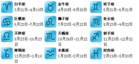 3月出生是什么星座